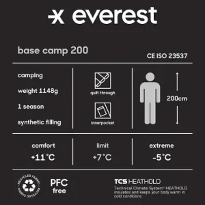 U Base Camp 200