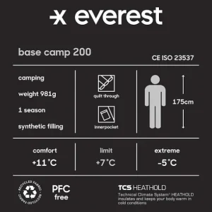 U Base Camp 200