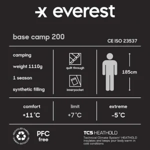 U Base Camp 200